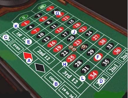 casino gaming online roulette